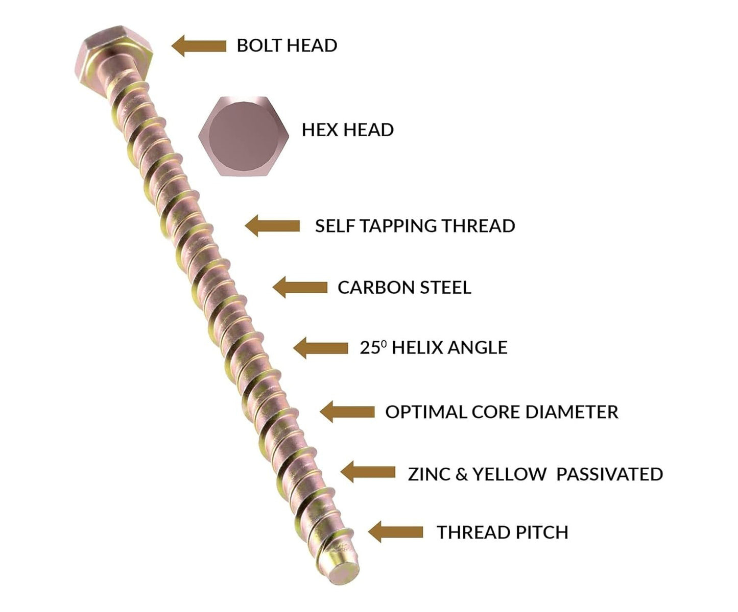 Masonry Anchor Bolts All Sizes ( D-Bolts )